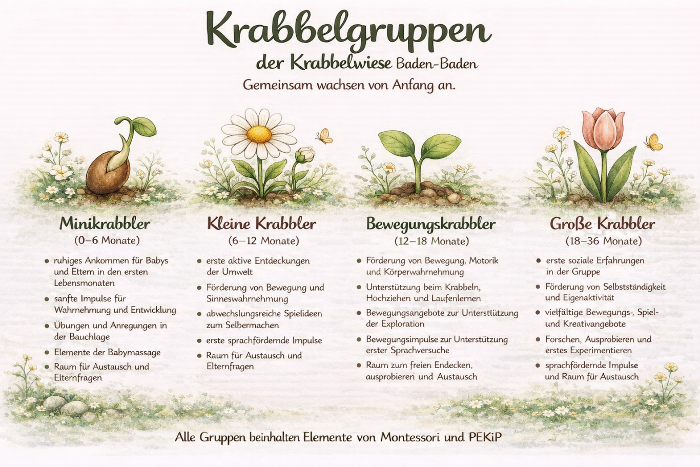 Eine Übersicht über Krabbelgruppen mit deren Altersangaben und Angeboten.